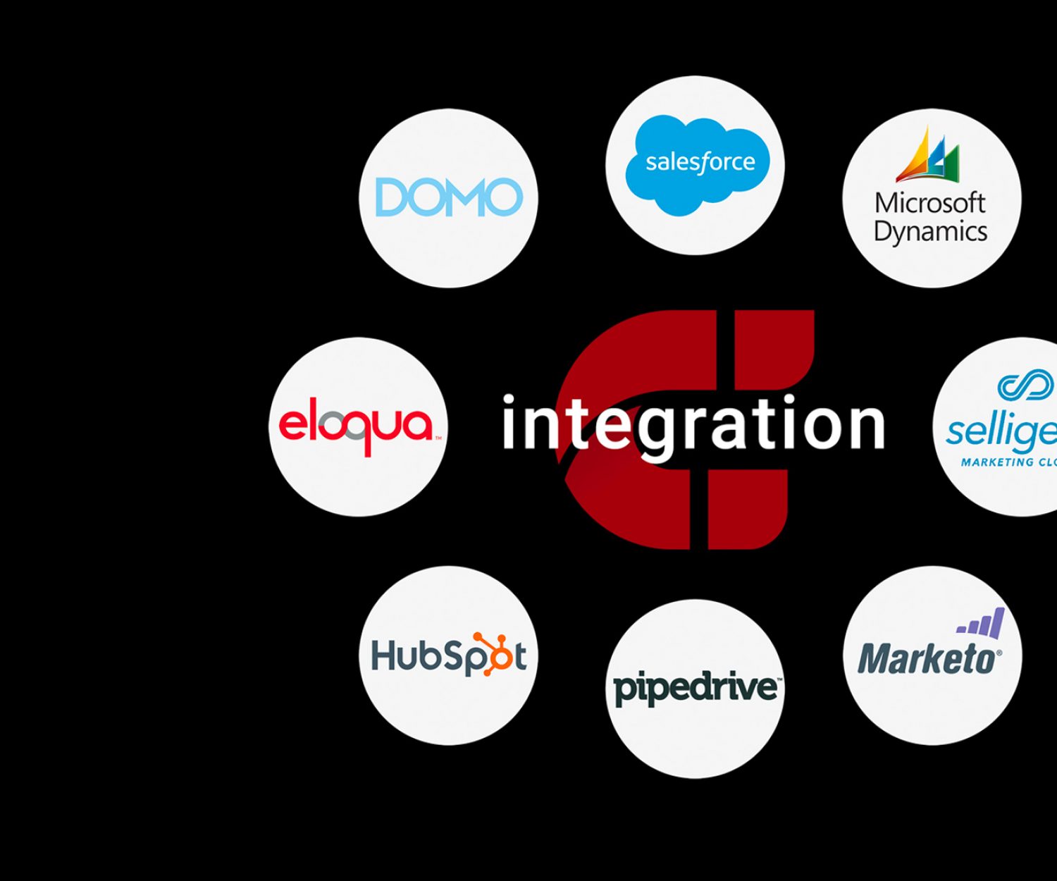 Lead Capture Data Integrations