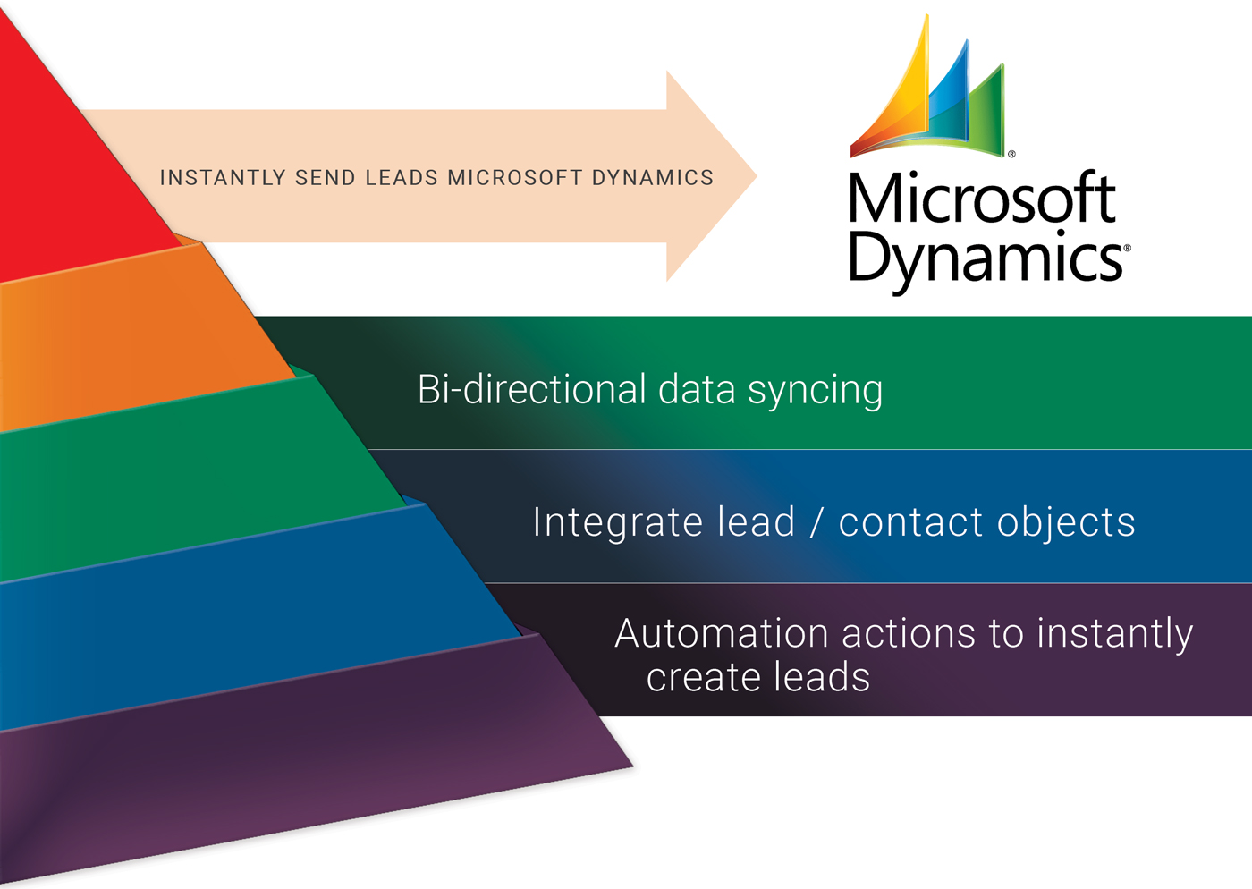 Captello | Microsoft Dynamics Integration