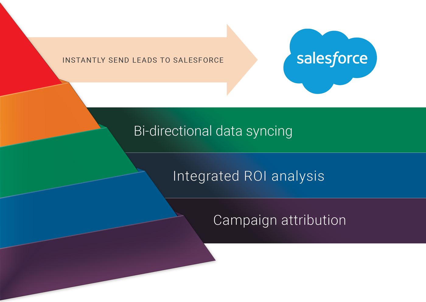 Salesforce CRM Integration | Captello