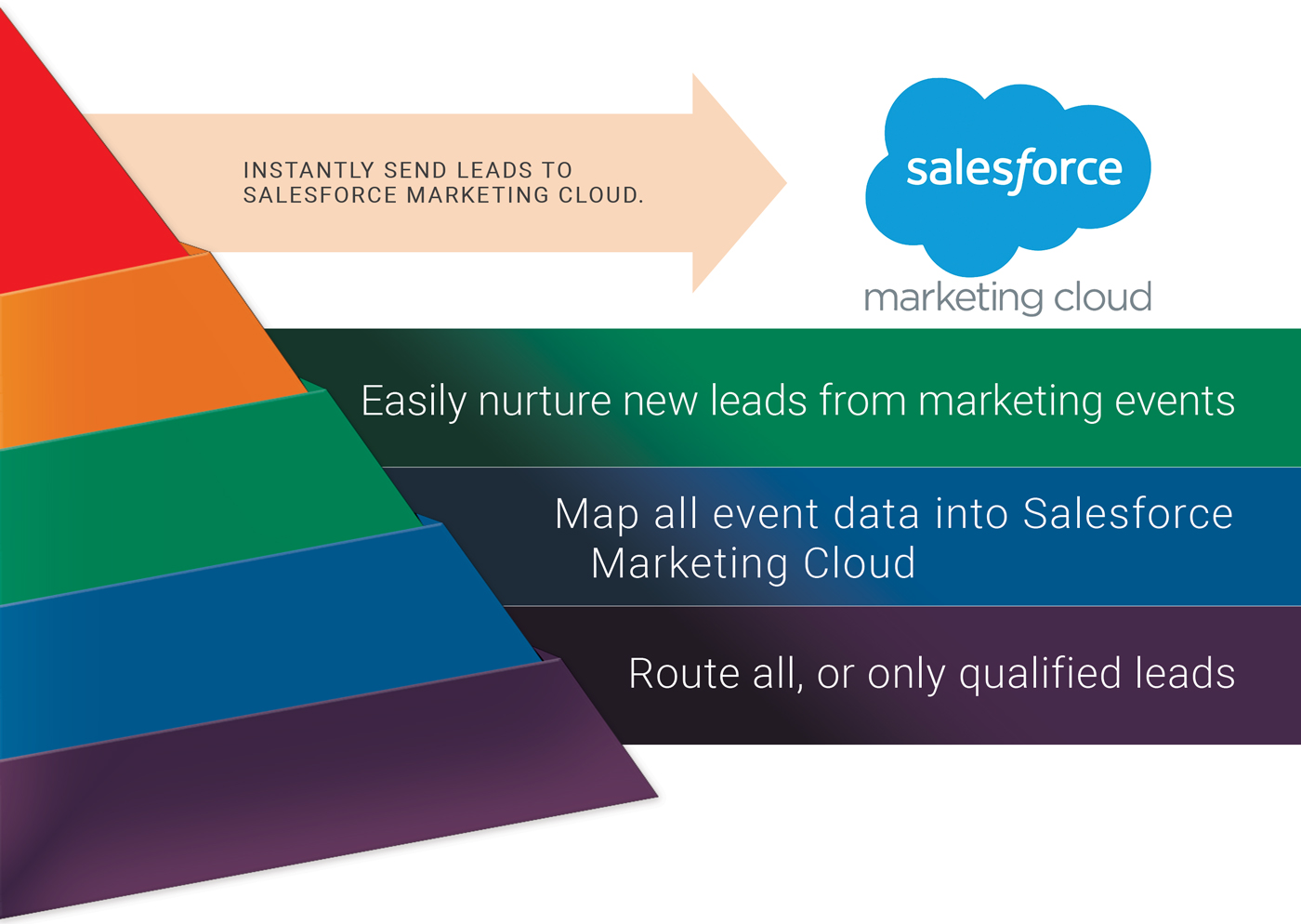 Marketing-Cloud-Developer Pruefungssimulationen