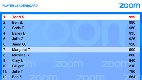 EXAMPLE OF CUSTOMIZED LEADER BOARD