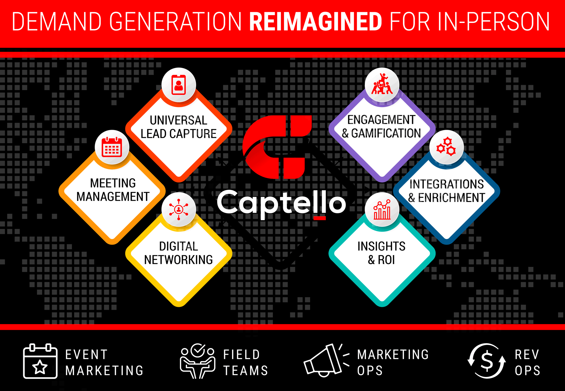 Captello Core Capabilities